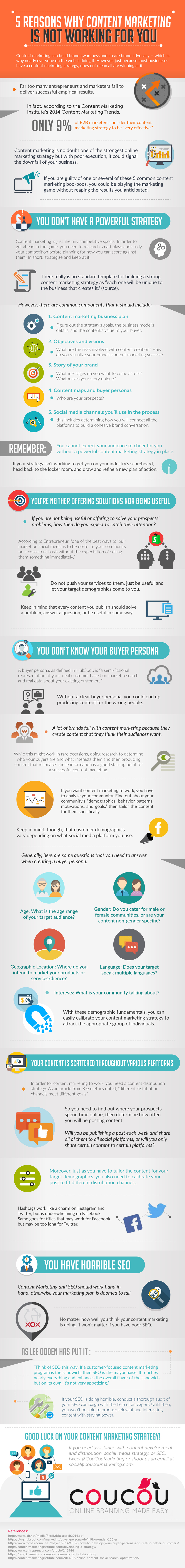 5 Reasons Why Content Marketing is Not Working For You - An Infographic from Coucou Marketing