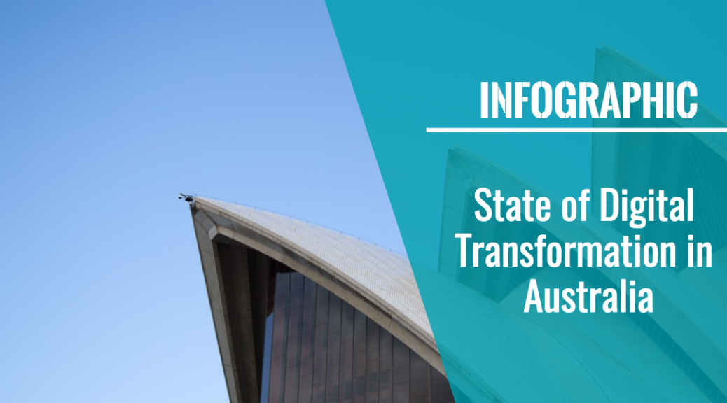 State of Digital Transformation in Australia
